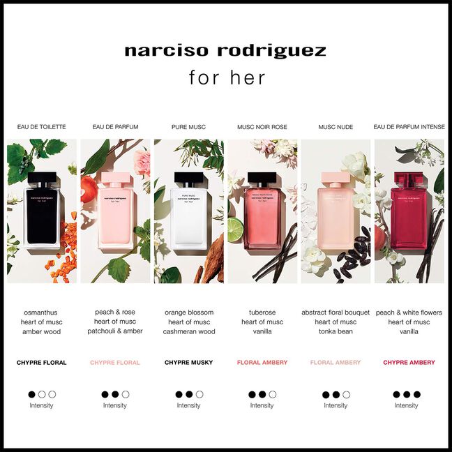 מארז לאישה INTENSE א.ד.פ 100 מ"ל + 10 מ"ל + תחליב גוף 50 מ"ל