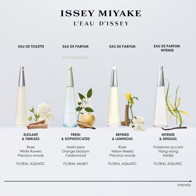 בושם לאישה L'EAU D'ISSEY ESSENTIELLE א.ד.פ